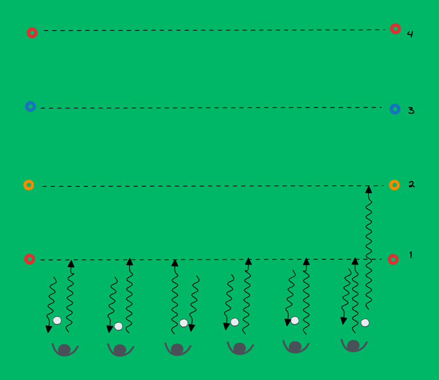 Line Dribbling