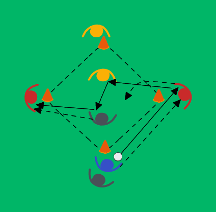 Warm-up with Passing