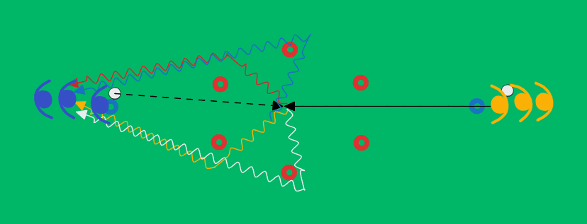 First touch with directional control
