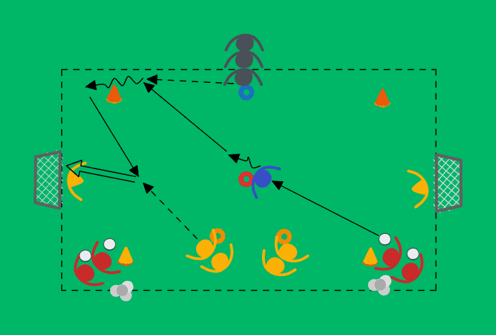 From central area to the wing, cross and finish