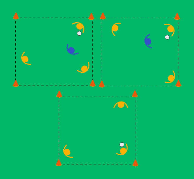 Three-field rondo