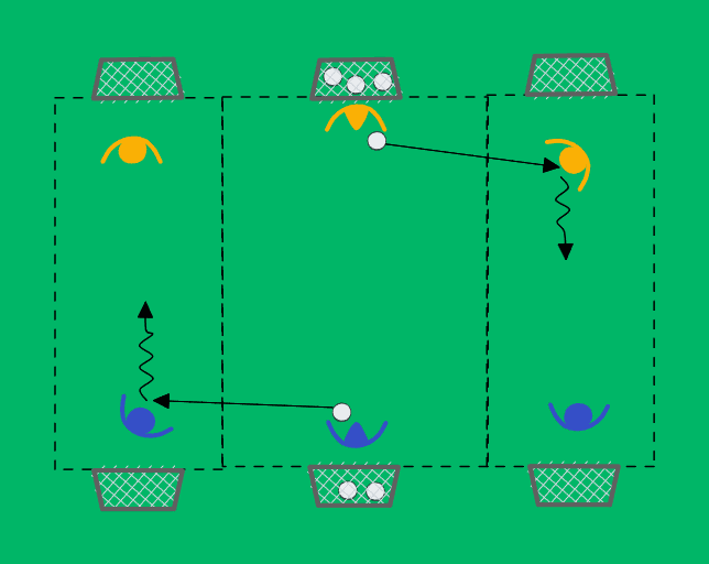 1v1 --> 2v2 with goalkeepers