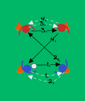 Passing drill in a square