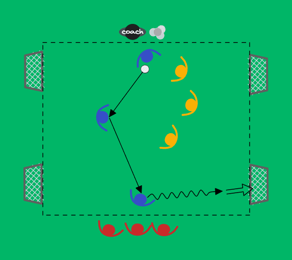 3v3 with four goals