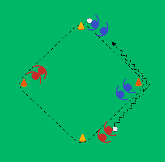 Pursuit relay in a line