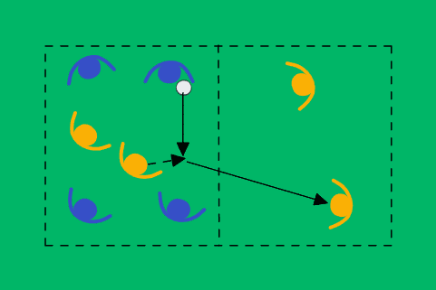 4v2 rondo in zones