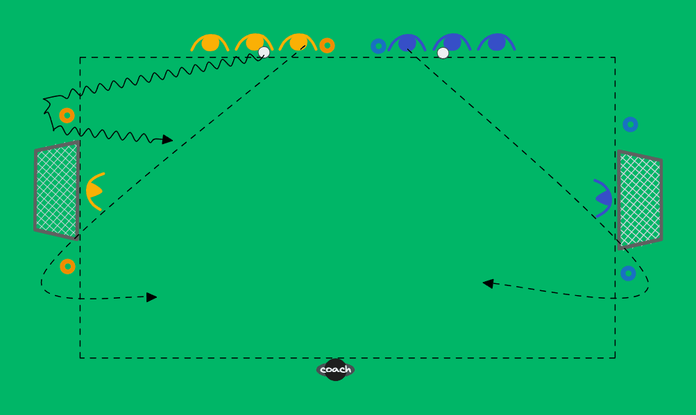 Progression 2v1